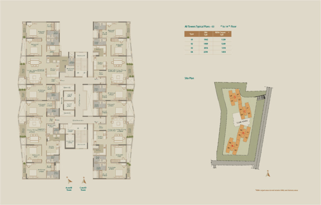 3 BHK