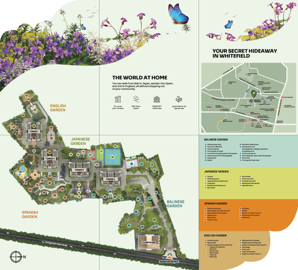 Master Plan